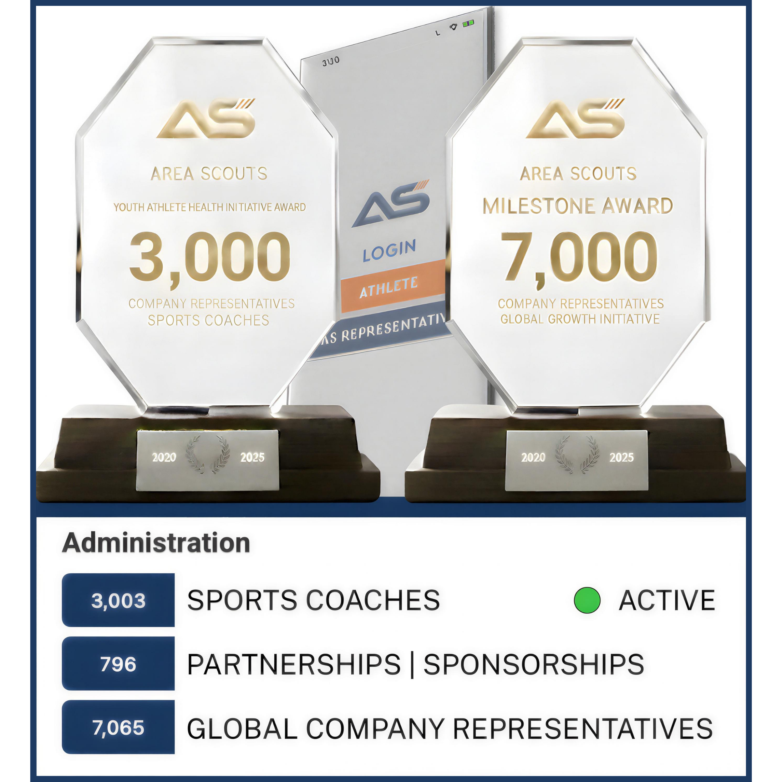 Area Scouts awards and administration stats: Youth Athlete Health Initiative Award and Milestone Award